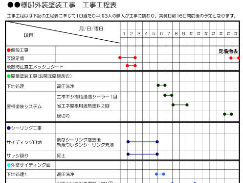 加法混色と減法混色の違いから分かるカラーシミュレーションの特性 藤沢市で塗装をお考えならリペイント湘南にお任せください